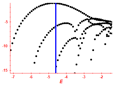 Strength function log